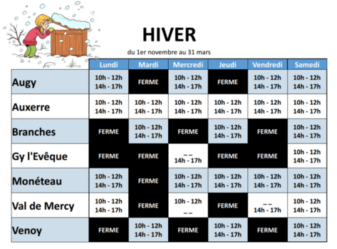 Horaires Déchetteries